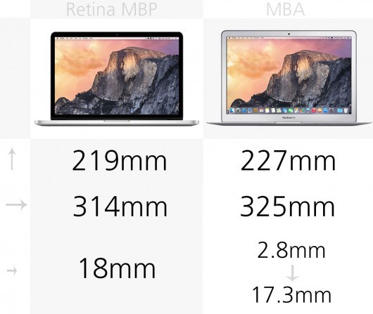 MacBook Air和MacBook Pro区别在哪？MacBook买Air还是Pro？